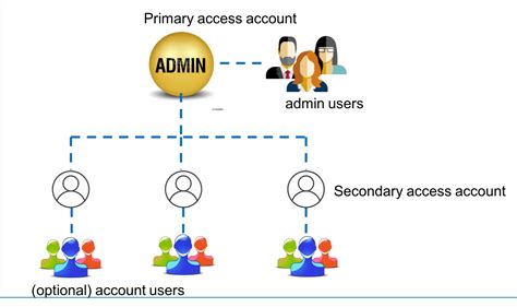 aviatrix sign in|Admin Users and Duo Sign in :: Documentation .